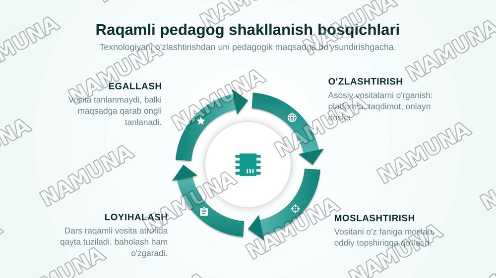 kelajak talimi : raqamli pedagog qanday bolishi kerak? — zamonaviy taqdimot, 6-slayd