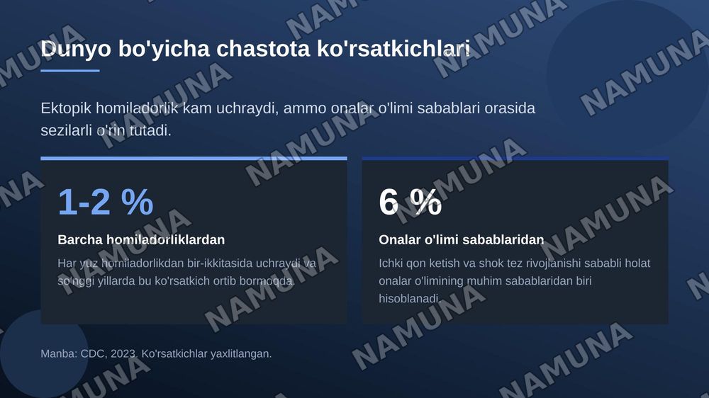 Bachadondan tashqari homiladorlik. Sabablari. Bachadondan tashqari homiladorlik turlari. Tashxislash va tekshirish usullari. — zamonaviy taqdimot, 4-slayd