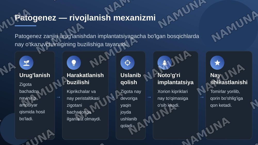 Bachadondan tashqari homiladorlik. Sabablari. Bachadondan tashqari homiladorlik turlari. Tashxislash va tekshirish usullari. — zamonaviy taqdimot, 7-slayd