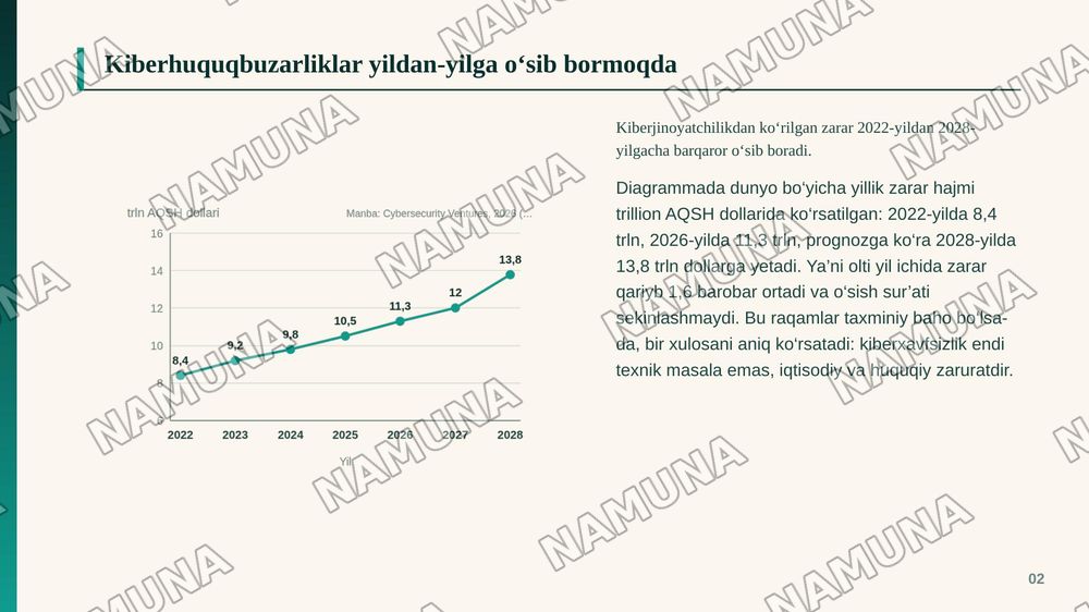 Internet tarmog‘ida amalga oshiriladigan huquqbuzarliklar va ularga qarshi kurashish — zamonaviy taqdimot, 3-slayd