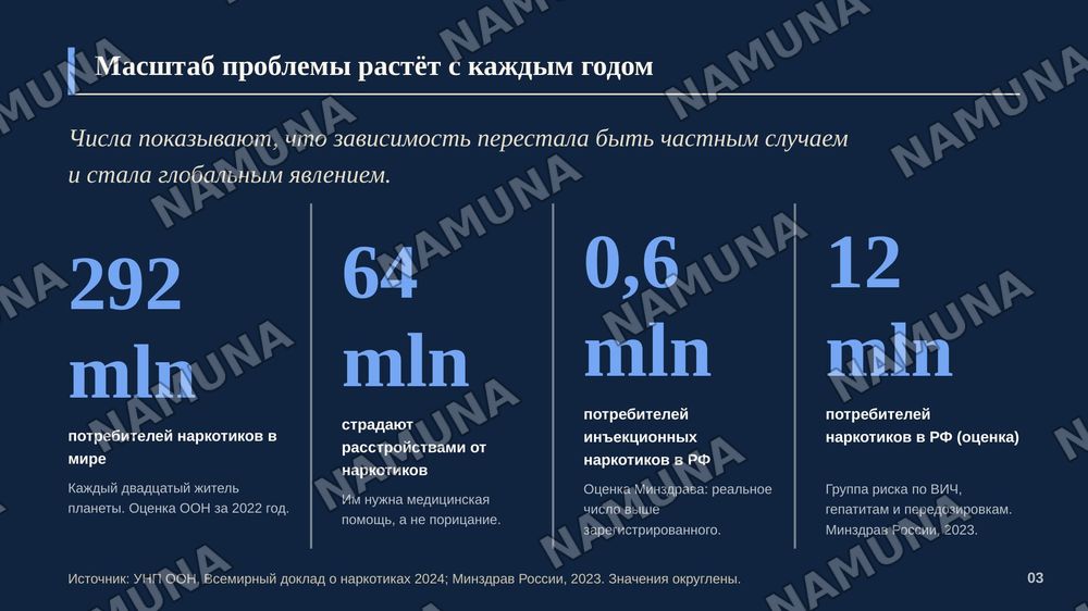 Проблемы наркотической зависимости — zamonaviy taqdimot, 4-slayd