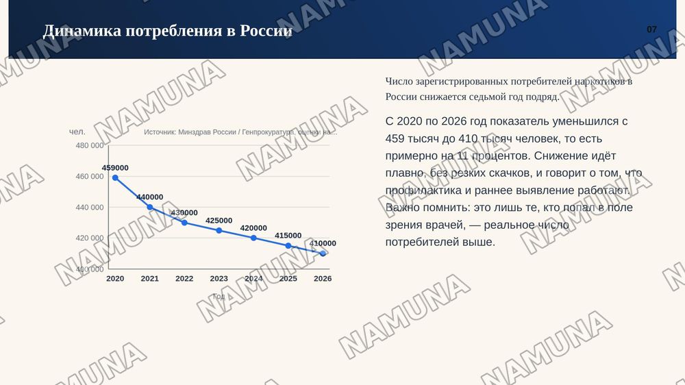 Проблемы наркотической зависимости — zamonaviy taqdimot, 8-slayd