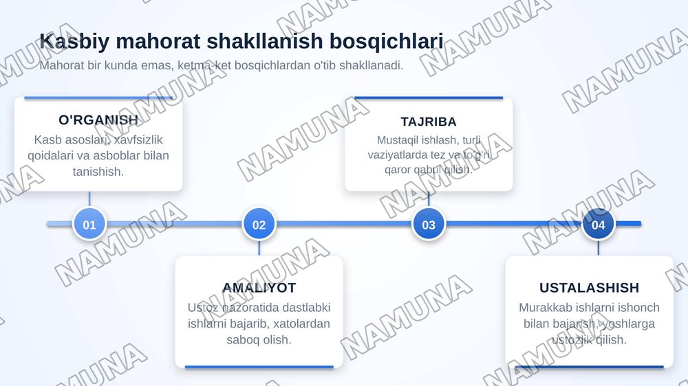 Kasbga hurmat huksak fazilat 1 birinchisi Mehnatsevarlik yuksak manaviy fazilat ikinchi bu ikki mavzudan 2 taqdimot bitta joylanishi kerak — zamonaviy taqdimot, 6-slayd