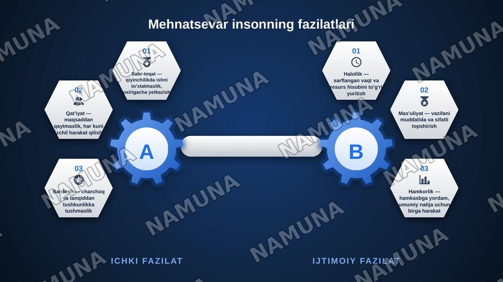 Kasbga hurmat huksak fazilat 1 birinchisi Mehnatsevarlik yuksak manaviy fazilat ikinchi bu ikki mavzudan 2 taqdimot bitta joylanishi kerak — zamonaviy taqdimot, 8-slayd