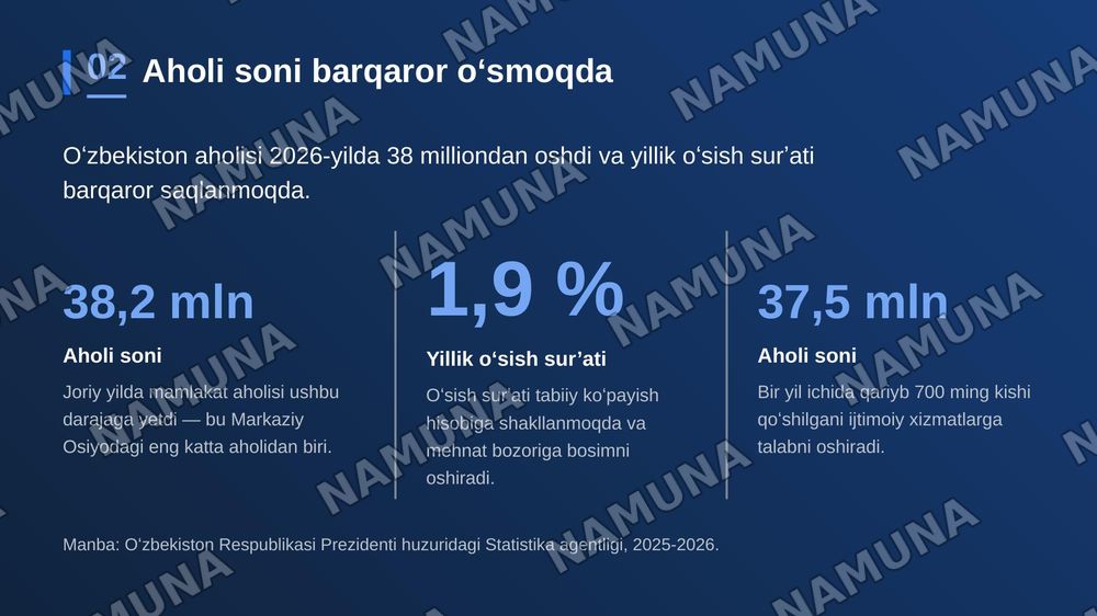 Oʻzbekistonda ijtimoiy xolat — zamonaviy taqdimot, 3-slayd