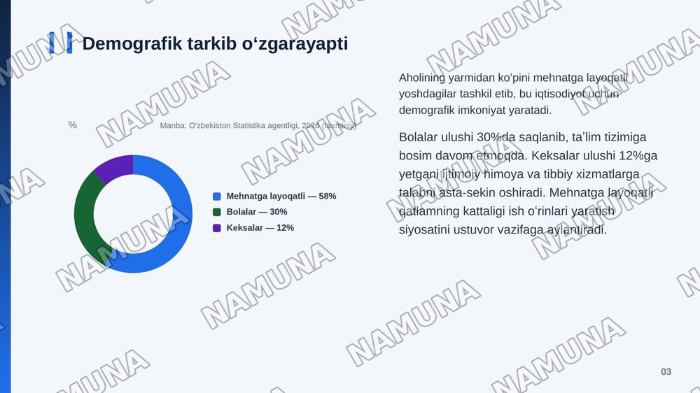 Oʻzbekistonda ijtimoiy xolat — zamonaviy taqdimot, 4-slayd