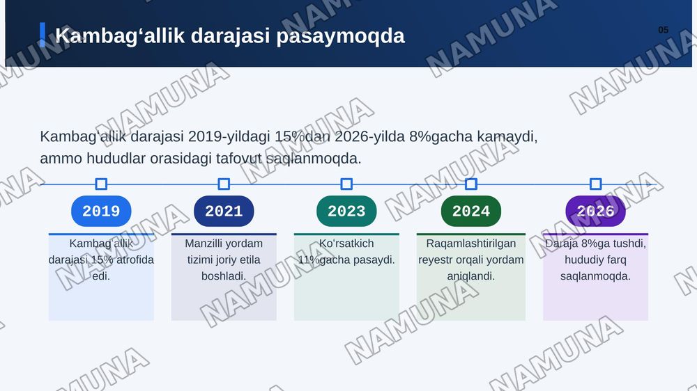Oʻzbekistonda ijtimoiy xolat — zamonaviy taqdimot, 6-slayd