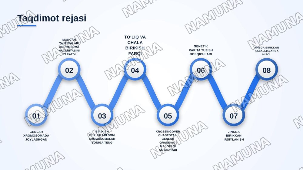 T.G.MORGANNING IRSIYATNING XROMOSOMA NAZARIYASI. GENLARNING BIRIKISH HODISASI, KROSSINGOVER. BELGILARNING JINSGA BIRIKKAN HOLDA IRSIYLANISHI. — zamonaviy taqdimot, 2-slayd