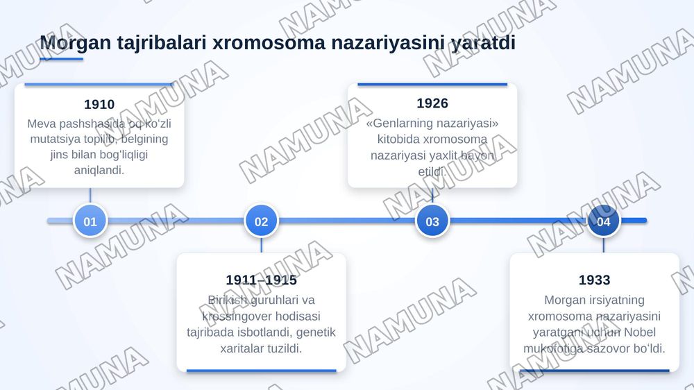 T.G.MORGANNING IRSIYATNING XROMOSOMA NAZARIYASI. GENLARNING BIRIKISH HODISASI, KROSSINGOVER. BELGILARNING JINSGA BIRIKKAN HOLDA IRSIYLANISHI. — zamonaviy taqdimot, 4-slayd