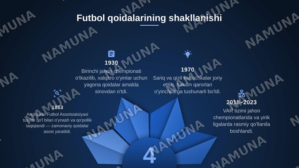 Fudbol ummumiy qoidalari — zamonaviy taqdimot, 4-slayd