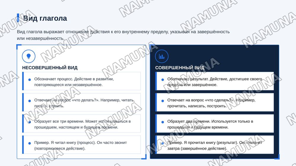 Глагол — zamonaviy taqdimot, 5-slayd