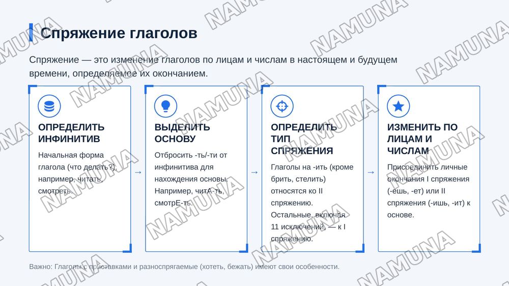 Глагол — zamonaviy taqdimot, 6-slayd