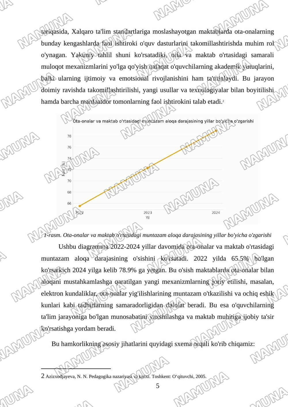 Oila va maktab hamkorligi — mustaqil ish, 5-varaq