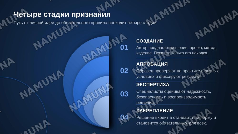 Нормативные автор по образ — zamonaviy taqdimot, 4-slayd