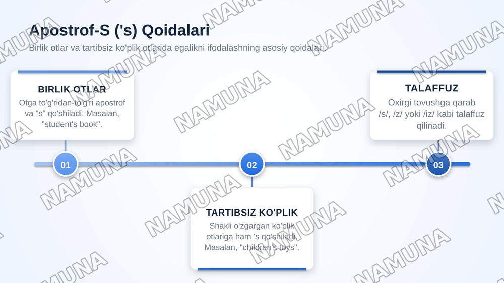 Theme: Possessive's — zamonaviy taqdimot, 4-slayd
