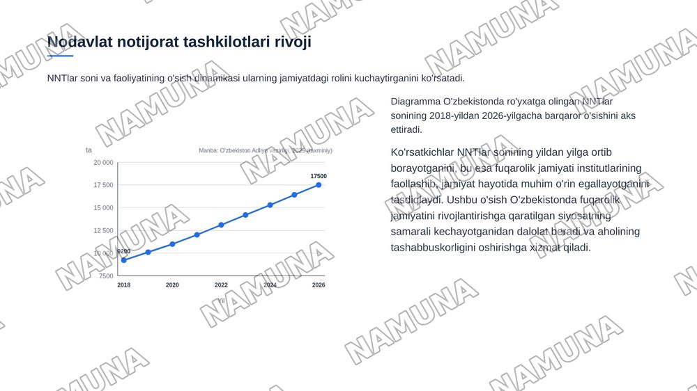 O‘zbekistnda demokraktik fuqarolik jamiyati asoslarning shakllanishi va amalga oshirilgan siyosiy islohotlar — zamonaviy taqdimot, 6-slayd