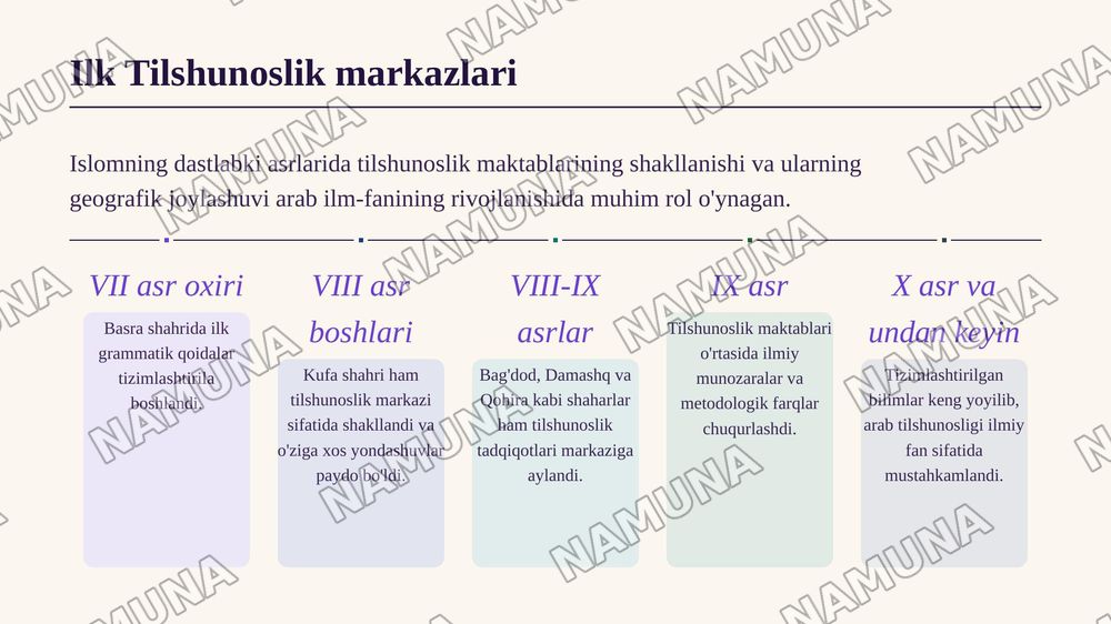 Arab tilshunosligi maktablari. Basra grammatik maktabi — zamonaviy taqdimot, 4-slayd