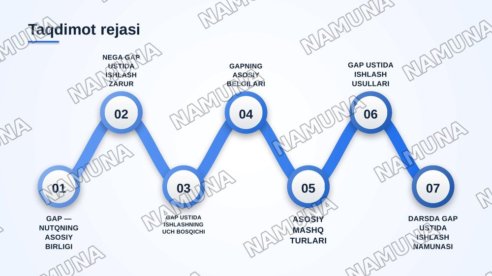 2. Ona tili o'qitish metodikasida gap ustida ishlash — zamonaviy taqdimot, 2-slayd