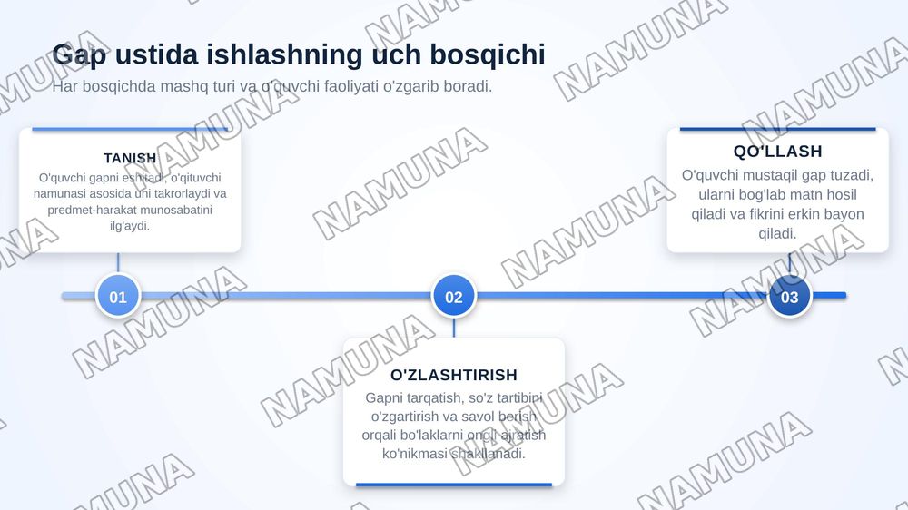 2. Ona tili o'qitish metodikasida gap ustida ishlash — zamonaviy taqdimot, 5-slayd