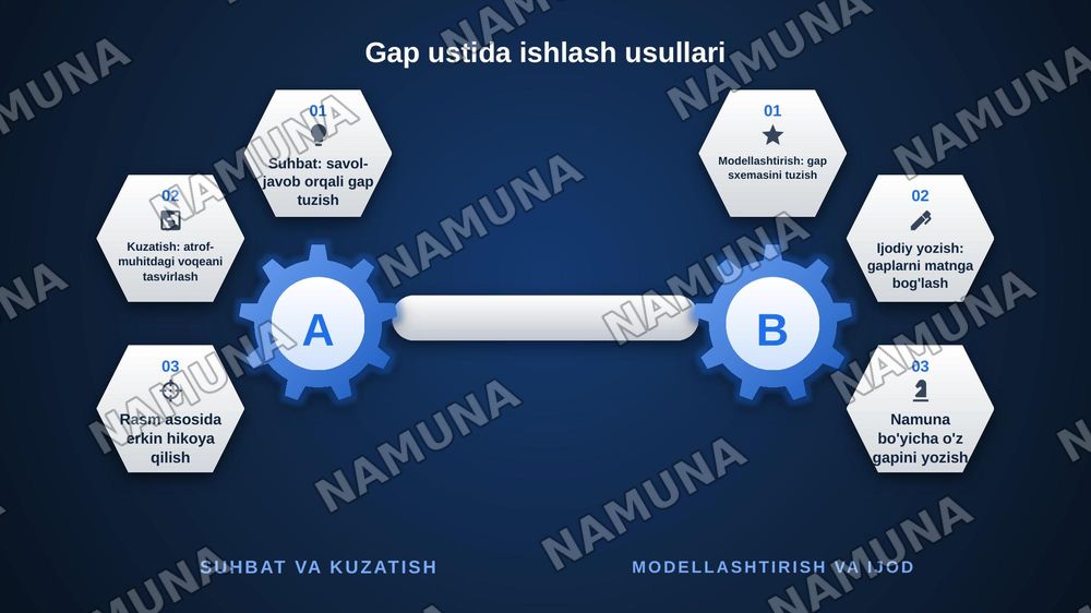 2. Ona tili o'qitish metodikasida gap ustida ishlash — zamonaviy taqdimot, 8-slayd
