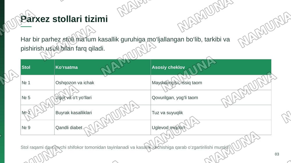 Stasionar sharoitlarda bemorlarni ovqatlantirishni tashkil gilish. Shifobaxsh ovqatlantirish to'g'risida tushuncha, Bo'lim oshxonasi jixozlanishi va idishlarni zararsizlantirish. Menyu tuzish, parxez stollariga talabnoma to`ldirish, bo'limda ovqatlarni tarqatish. Klinik 0'quv amaliyoti: Turli yoshda — zamonaviy taqdimot, 4-slayd