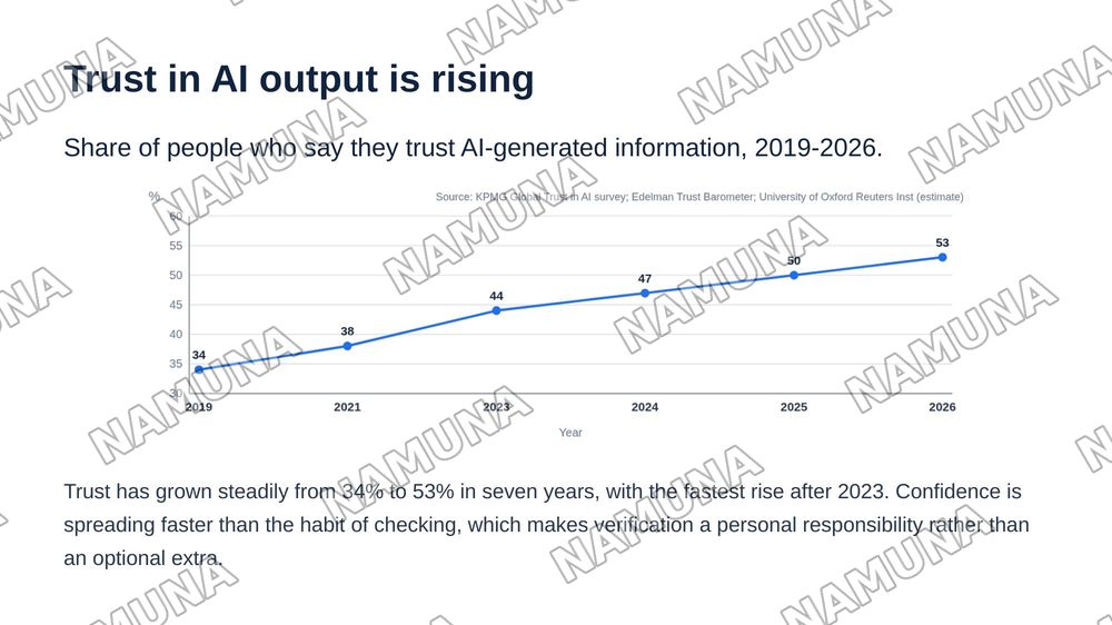 Critical Thinking in the AI Era — zamonaviy taqdimot, 8-slayd
