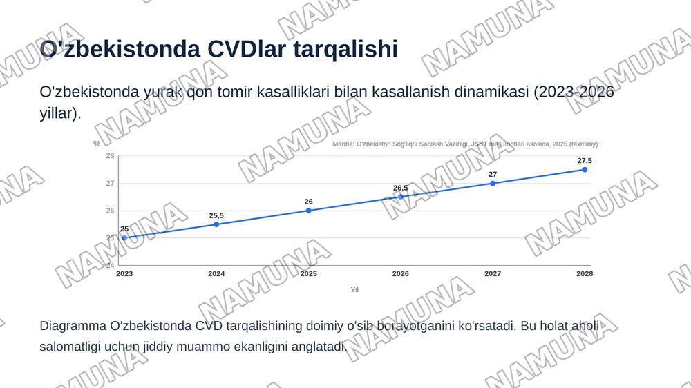 yurak qon tomir kasalliklari — zamonaviy taqdimot, 7-slayd