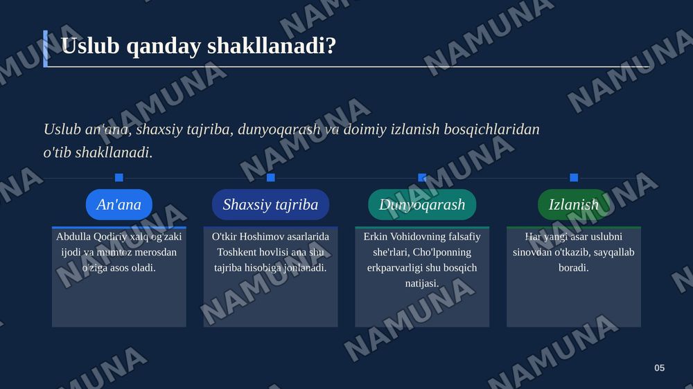 Ijodkor uslubi — zamonaviy taqdimot, 6-slayd