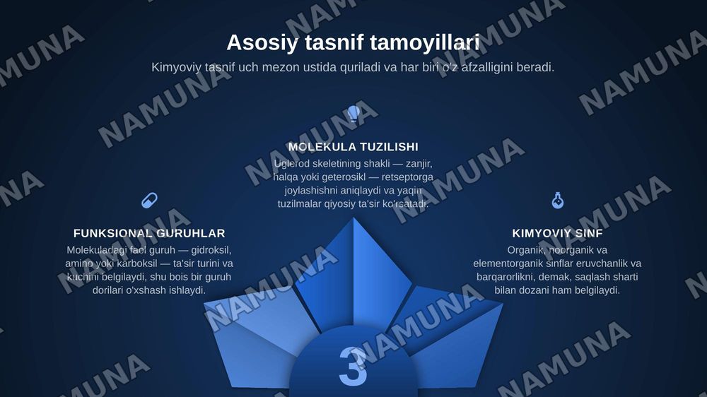 Дори воситаларини кимёвий таснифи — zamonaviy taqdimot, 4-slayd