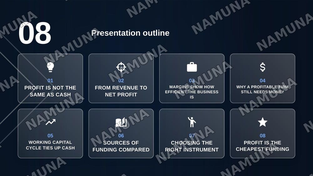 Corporate prfitabitaly and funancial needs
Vocabulary:Understanding terms connected with profit revenue and funding — zamonaviy taqdimot, 2-slayd