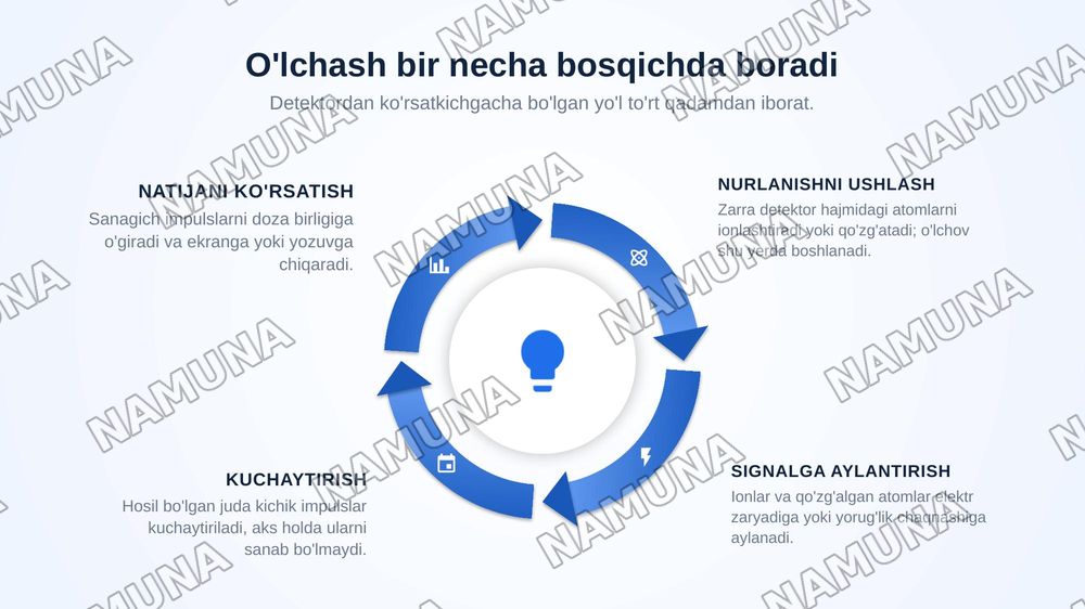 Dozimetrik asboblar va usullari — zamonaviy taqdimot, 7-slayd