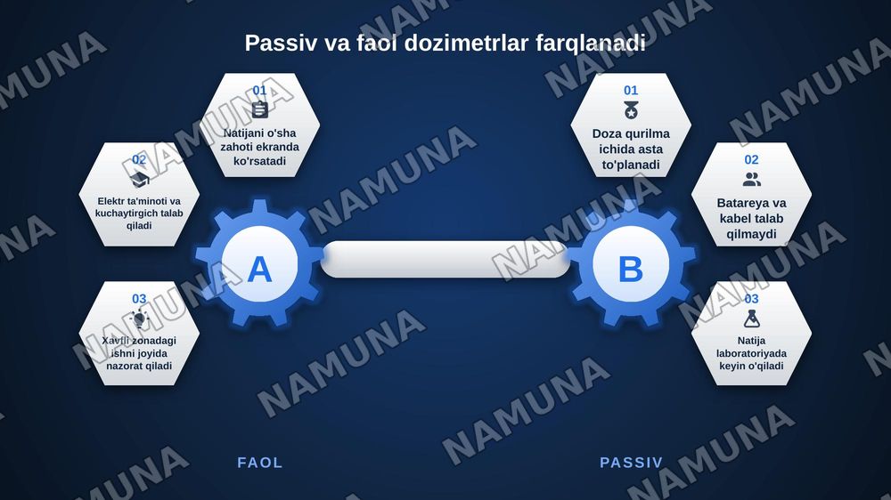 Dozimetrik asboblar va usullari — zamonaviy taqdimot, 8-slayd
