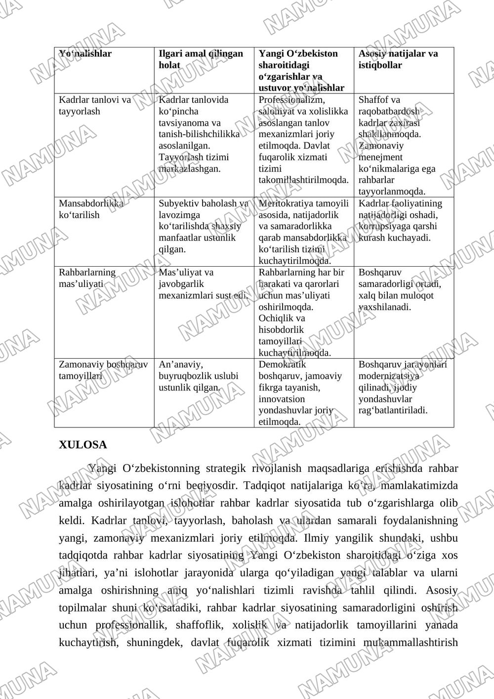 Янги Ўзбекистон ислоҳотларида раҳбар кадрлар сиёсати — maqola, 4-varaq