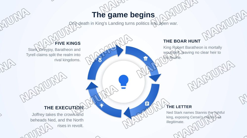 Game of throns — zamonaviy taqdimot, 6-slayd