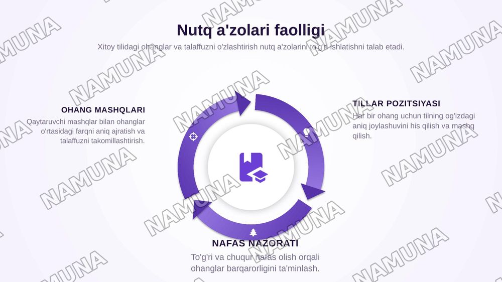 Toki Satoshi metodikasi asosida nutq a'zolari, mushak harakatlari va vizual ta'lim usullari.Xitoy  tili misolida. — zamonaviy taqdimot, 6-slayd