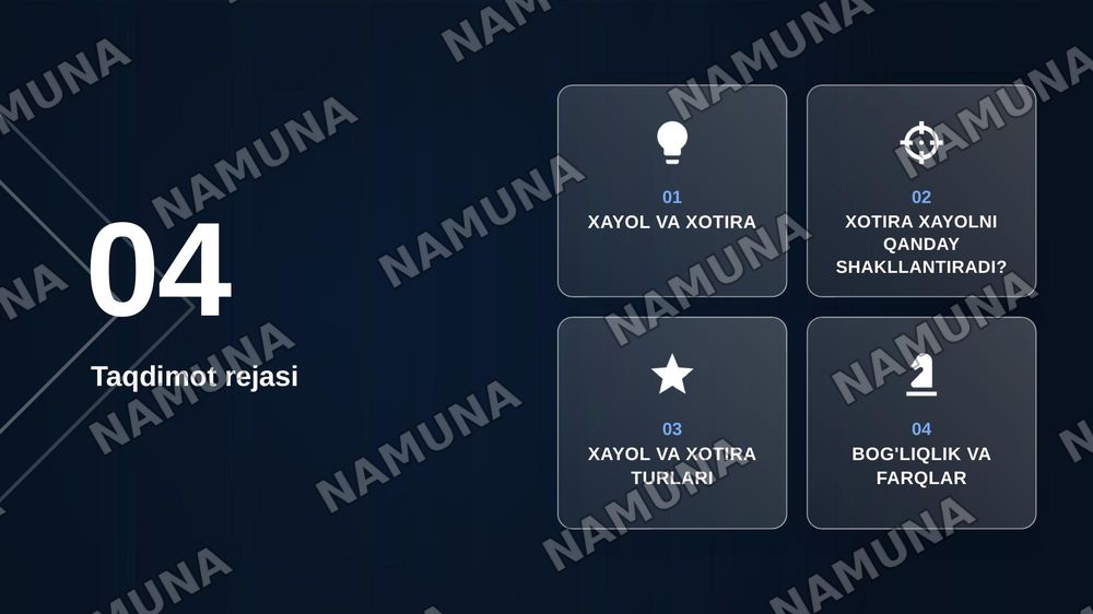 Xayol va xotira — zamonaviy taqdimot, 2-slayd