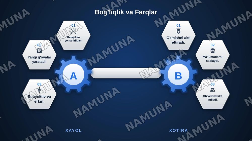Xayol va xotira — zamonaviy taqdimot, 6-slayd