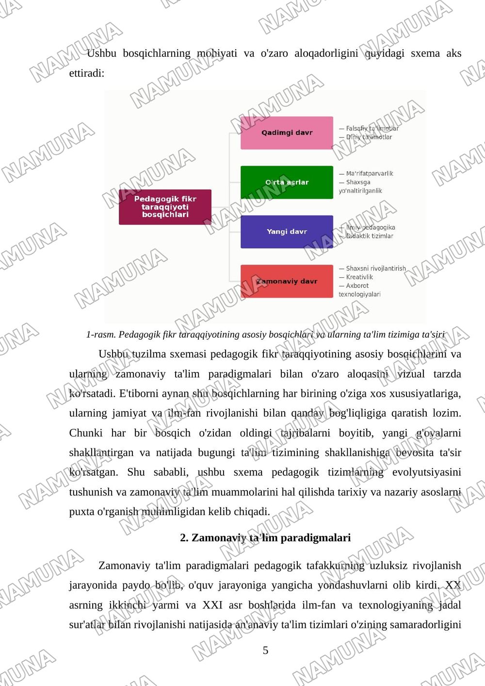 Pedagogik fikr taraqqiyoti va zamonaviy ta'lim paradigmalari — mustaqil ish, 5-varaq