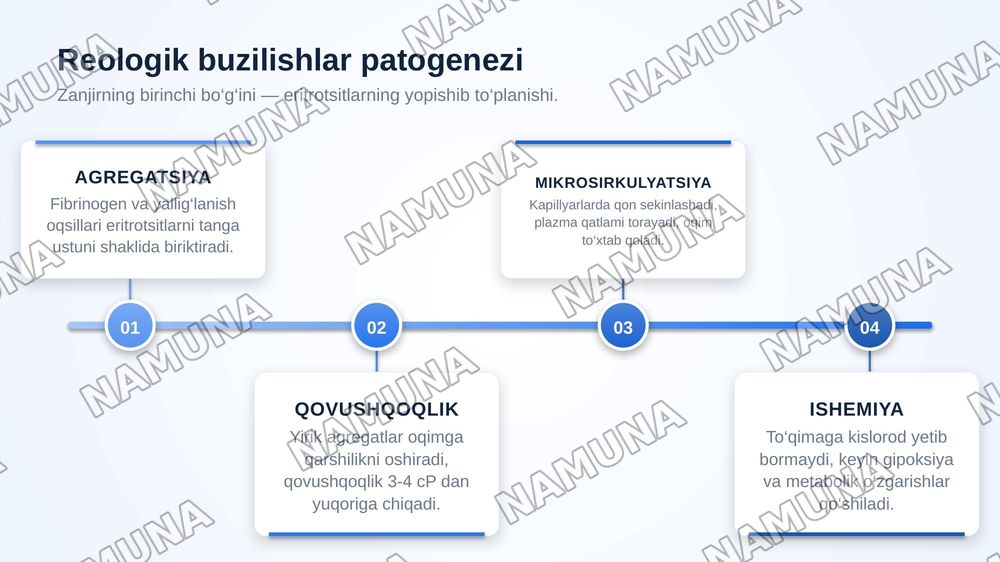 Qon patofiziologiyasi. Qon reologik xususiyatlarining o‘zgarishi. Eritrotsitlar, genez va patologik shakldagi eritrotsitlar. Turli xil anemiyalarda periferik qon manzarasini o‘rganish. — zamonaviy taqdimot, 5-slayd