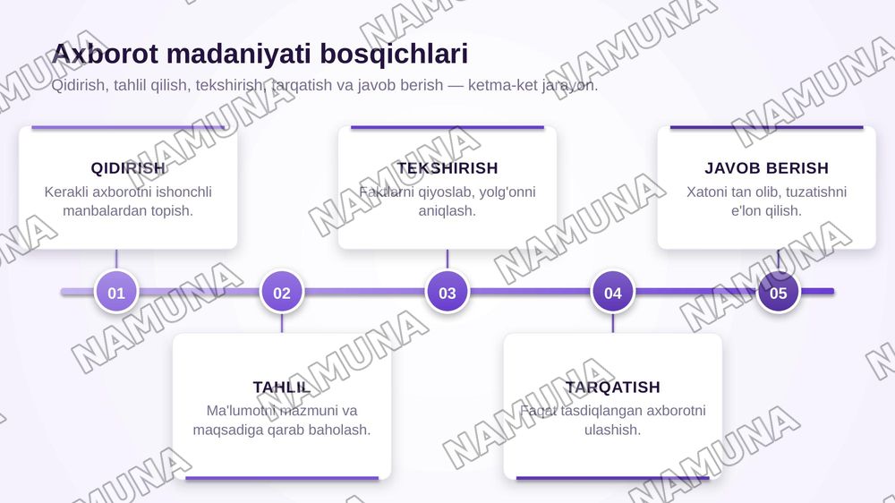 Meditamaydonda axborot tarqatish madaniyati.Infoetika — zamonaviy taqdimot, 6-slayd