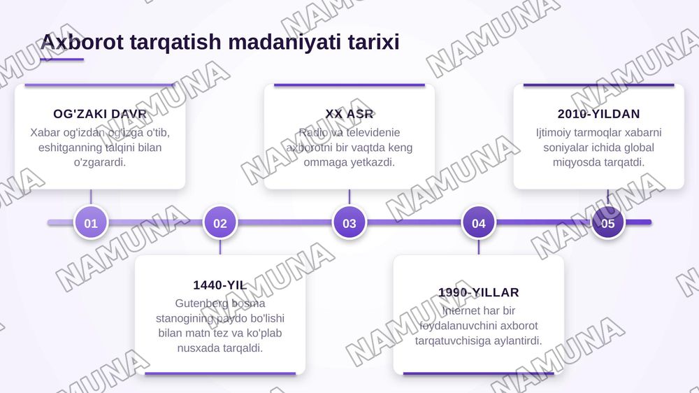 Meditamaydonda axborot tarqatish madaniyati.Infoetika — zamonaviy taqdimot, 8-slayd