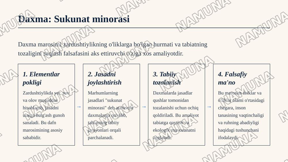 33. Zardushtiylik ta’limotida urf-odat va marosimlar. — zamonaviy taqdimot, 7-slayd