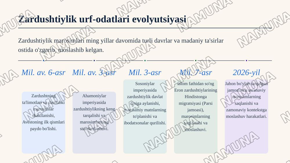 33. Zardushtiylik ta’limotida urf-odat va marosimlar. — zamonaviy taqdimot, 8-slayd