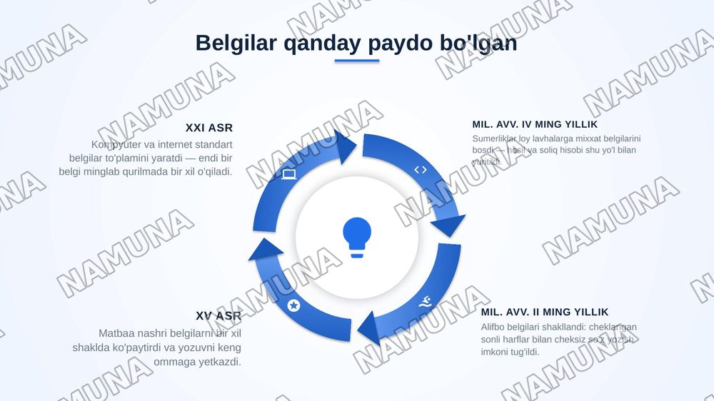 Qanday belgi — zamonaviy taqdimot, 7-slayd