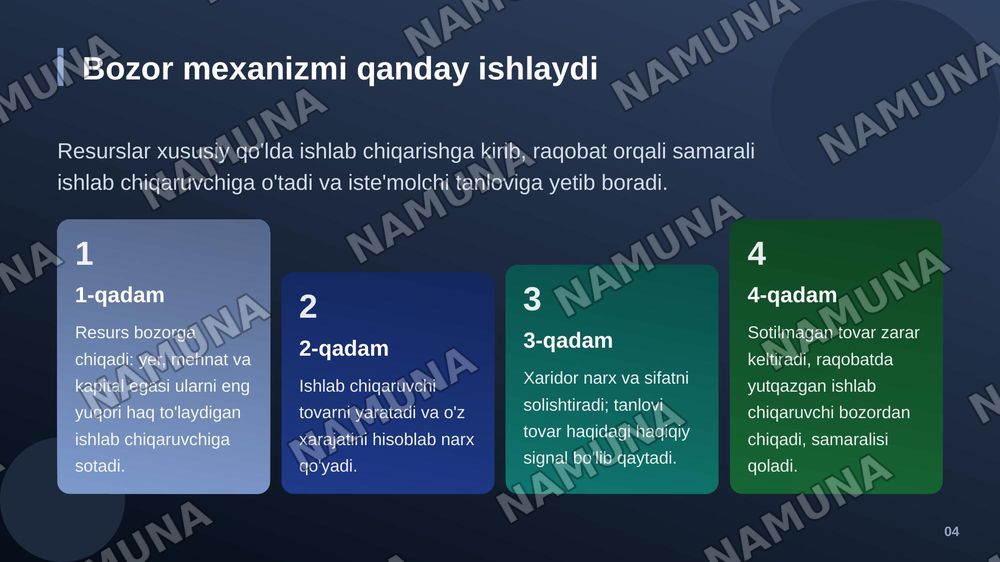 Bozor iqtisodiyoti — zamonaviy taqdimot, 5-slayd