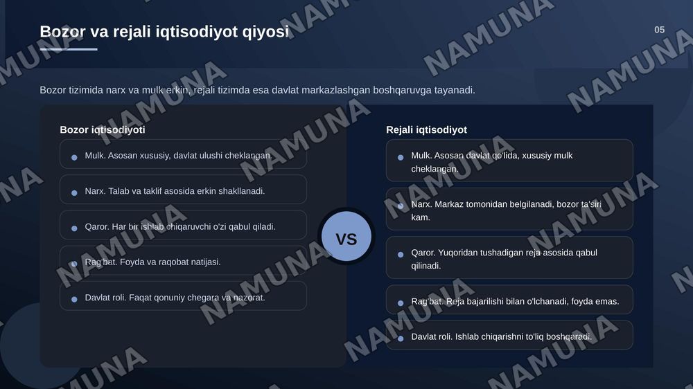 Bozor iqtisodiyoti — zamonaviy taqdimot, 6-slayd