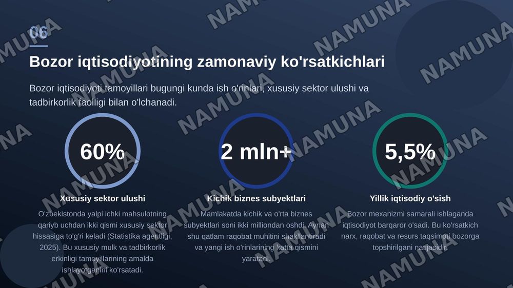 Bozor iqtisodiyoti — zamonaviy taqdimot, 7-slayd