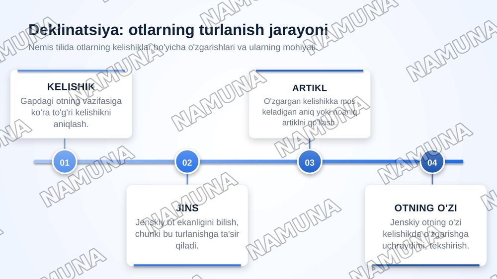 DIE WEIBLICHE DEKLINATION
DER SUBSTANTIVE.
(OTLARNING JENSKIY TURLANISHI) — zamonaviy taqdimot, 5-slayd