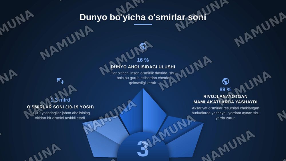 O'smirlar salomatligi — zamonaviy taqdimot, 4-slayd