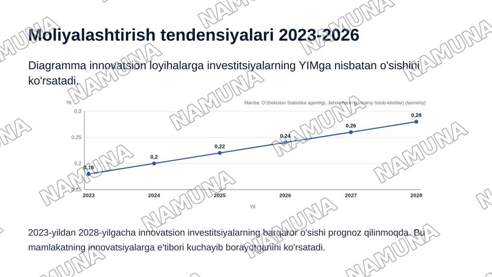 Korxonada innovatsion faoliyatni moliyalashtirish manbalari. Innovatsion o‘zgarishlarda rahbarning roli va yetakchilik uslublari. — zamonaviy taqdimot, 5-slayd